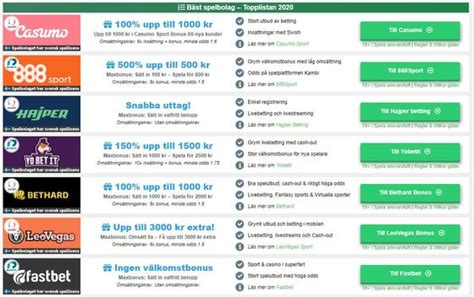 Bästa Bettingsidor & Spelbolag (Svensk Topplista .